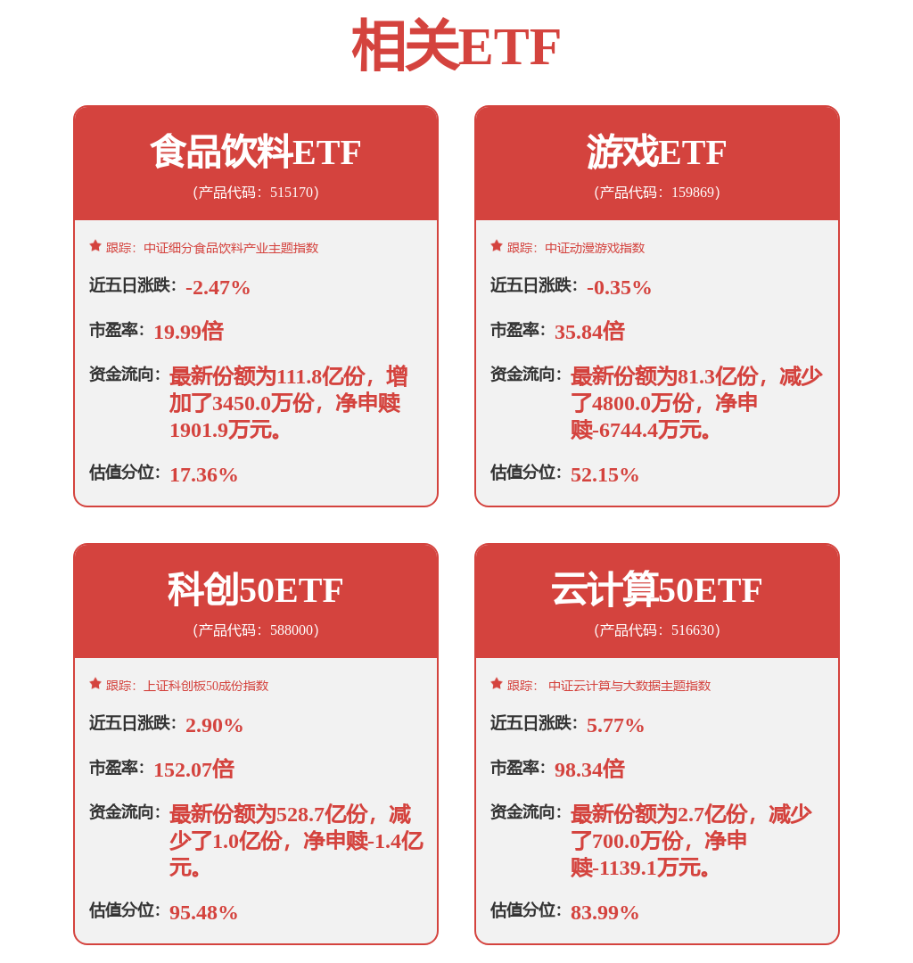 【机构调研记录】宝盈基金调研中科曙光、海光信息