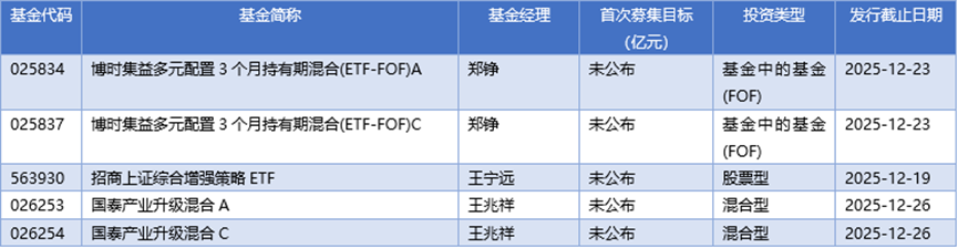 基金早班车丨港股主题基金提前关门，抢筹资金蜂拥ETF