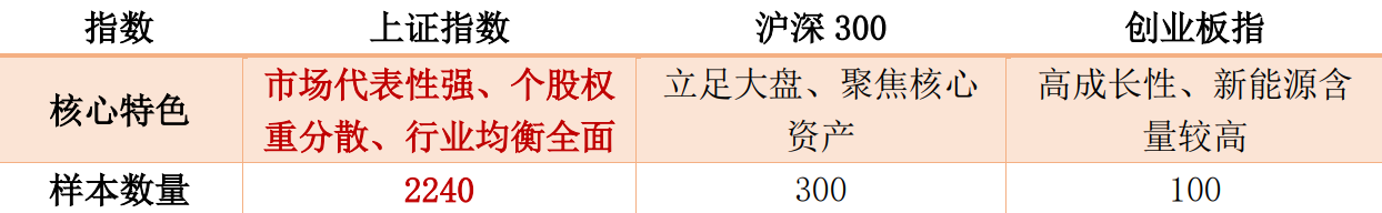 不止于Beta：增量资金“活水”将至，如何在市场平均收益外寻找Alpha？