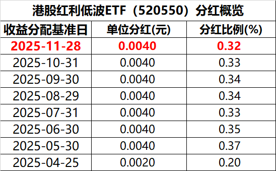 中期分红潮来了，上市公司年内分红有望首破2.6万亿元！红利资产再获“耐心资本”增持