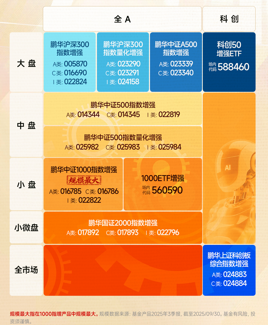 鹏华指增：全市场布局+全线超额