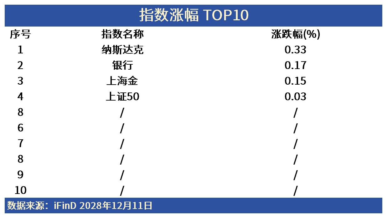 ETF日报 | 美联储再降息，摩尔线程股价突破900元！年末如何多元化配置？