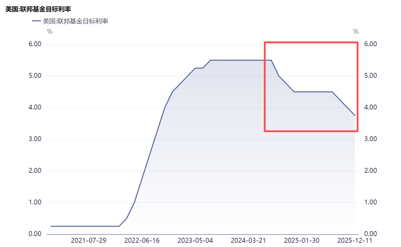 美联储突传重磅！这些板块已经“闻风而动”