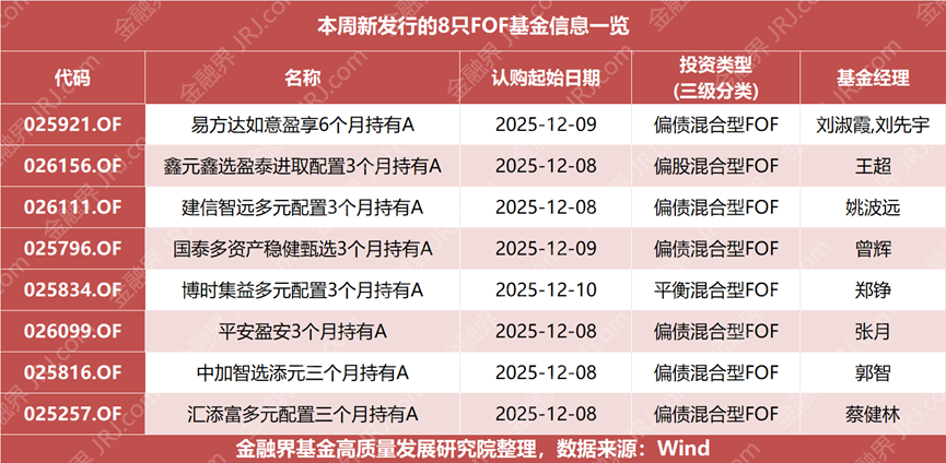 从“多而散”到“少而精！780亿暴增的底层逻辑：爆款频出，五维度观察公募FOF