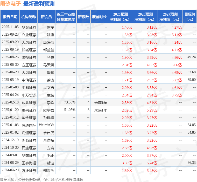 中邮证券：给予甬矽电子买入评级
