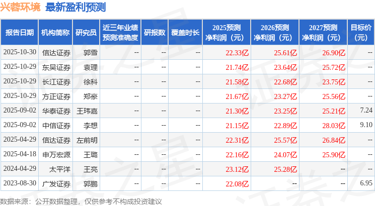 兴蓉环境：华泰证券投资者于12月11日调研我司