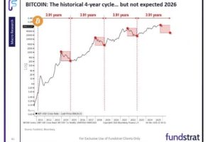 华尔街大多头汤姆李又发声：明年美股还能上涨10%，比特币更看好