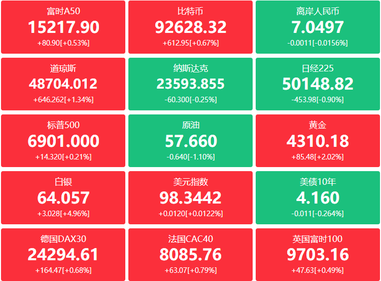 A股头条：明年经济工作怎么干？中央重磅定调，持续深化资本市场投融资综合改革；夸克AI眼镜已新增产线，全球首艘空中航母成功首飞