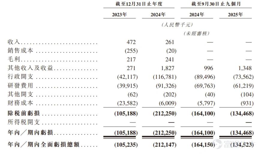 “PDGF药物研发商”华芢生物-B启动招股，拟12月22日上市，一手认购金额10302.88港元