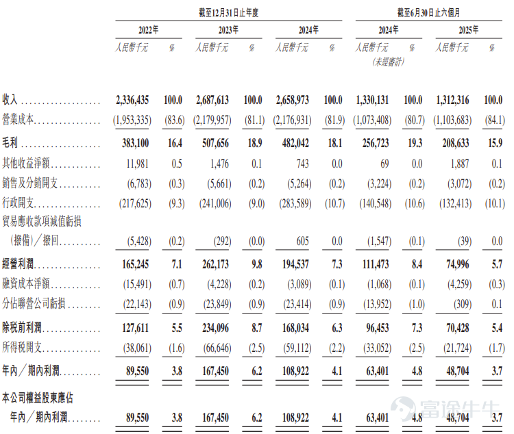 “民营营利性综合医院”明基医院启动招股，拟12月22日上市，一手认购金额5898.90港元