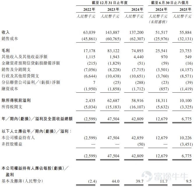 “实景演出第一股”印象大红袍启动招股，拟12月22日上市，一手认购金额4141.35港元
