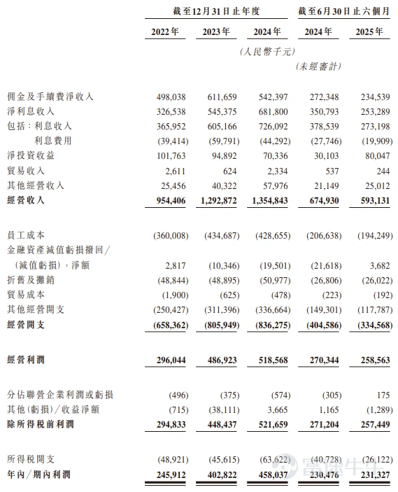 “A+H”南华期货股份启动招股，拟12月22日上市，一手认购金额8080.68港元
