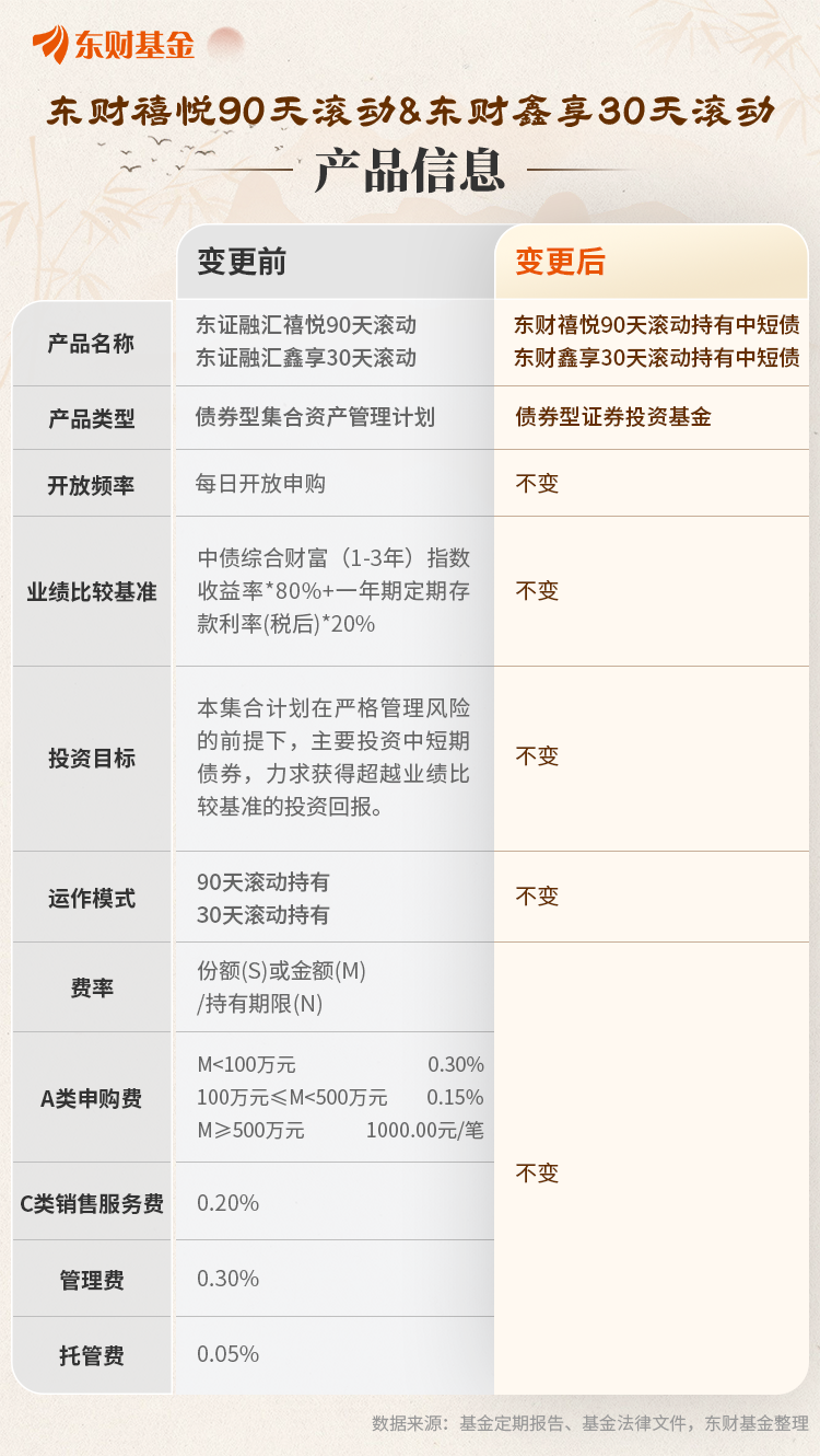 参公大集合改造收官战迎关键一役：东财基金如何打好与投资者“共赢”这一仗？