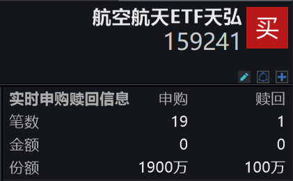 全球首个“海空一体低空经济解决方案”落地！航空航天ETF天弘(159241)盘中再获净申购近2000万份，实时换手率高居同类第一