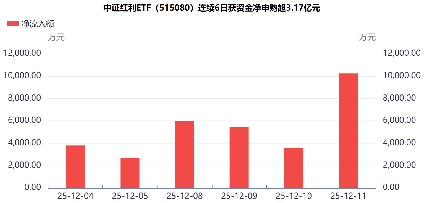 穿越周期的价值：中证红利如何以估值下降8%实现10年收益翻倍？