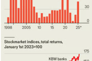 经济学人：美国银行业并购潮将至，全球最分裂的金融业面临剧烈变革
