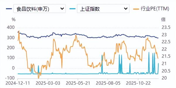 食品饮料周报：五粮液十年首次“降价”，行业或掀起跟风潮
