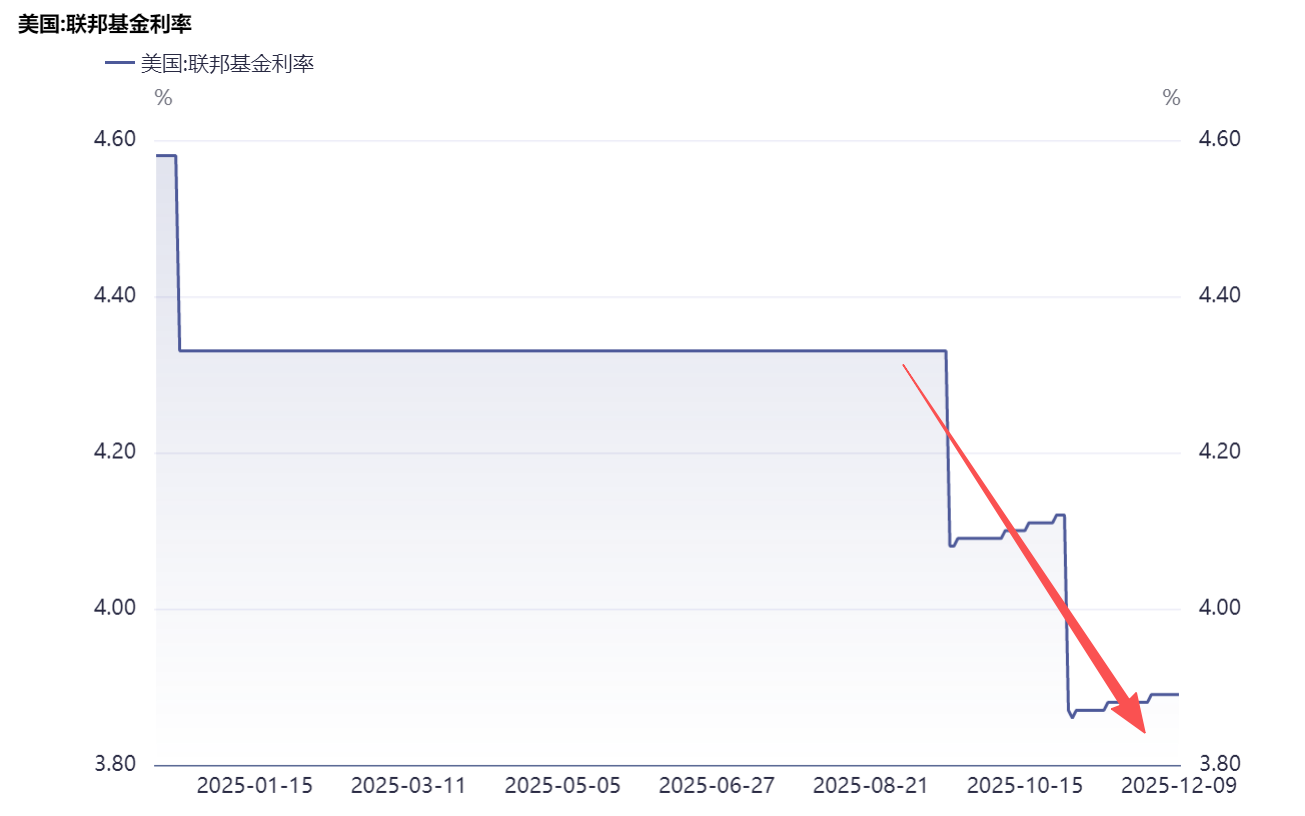 易起唠嗑-美联储降息对港股的影响有哪些？