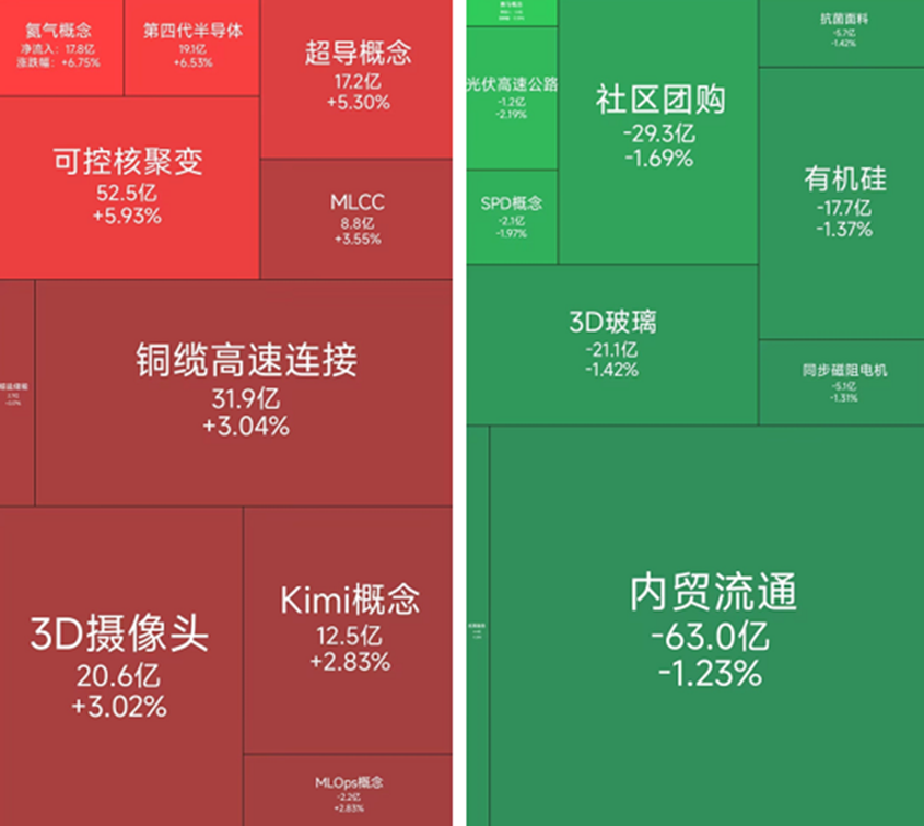 半导体设备板块活跃，19位基金经理发生任职变动