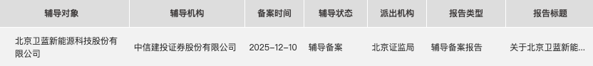 “固态电池第一股”要来了！卫蓝新能源启动创业板IPO，为蔚来汽车、海博思创供货，与天齐锂业、联泓新科合作扩版图