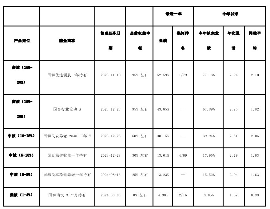 白银年内上涨120%，先信资金来自公募FOF