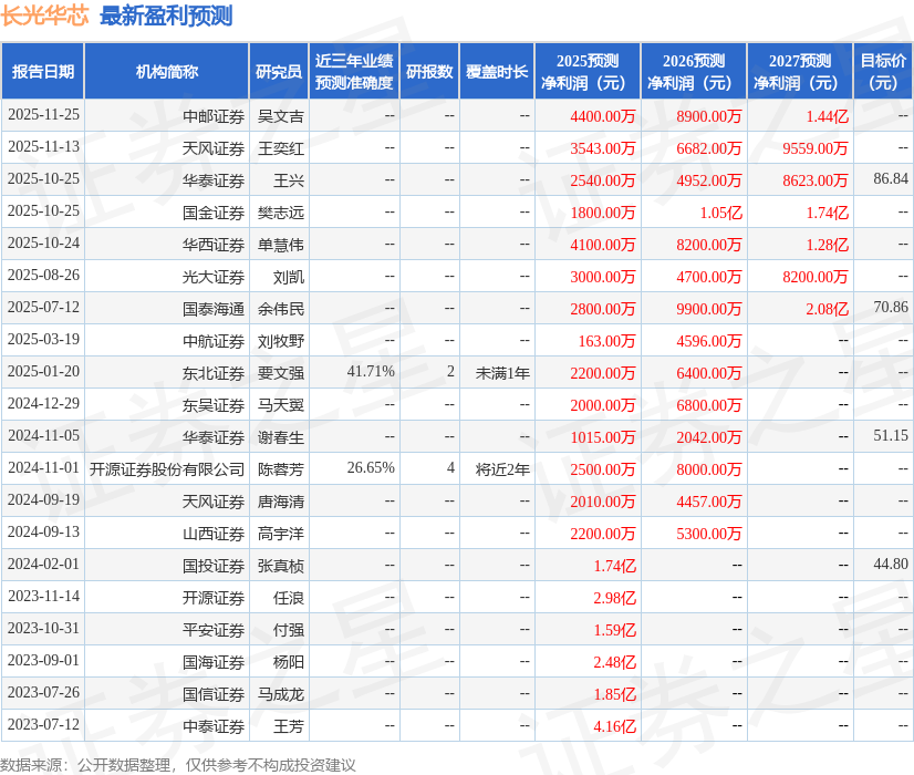 东吴证券：给予长光华芯买入评级