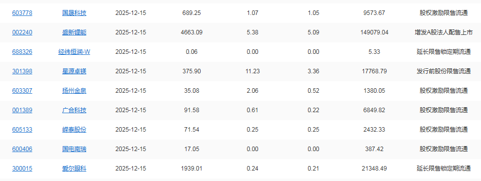 A股头条：三部门发文：更大力度提振消费；茅台或将推出控量措施，周末批价持续上扬；沪深300等指数成分股重要调整，今日生效！