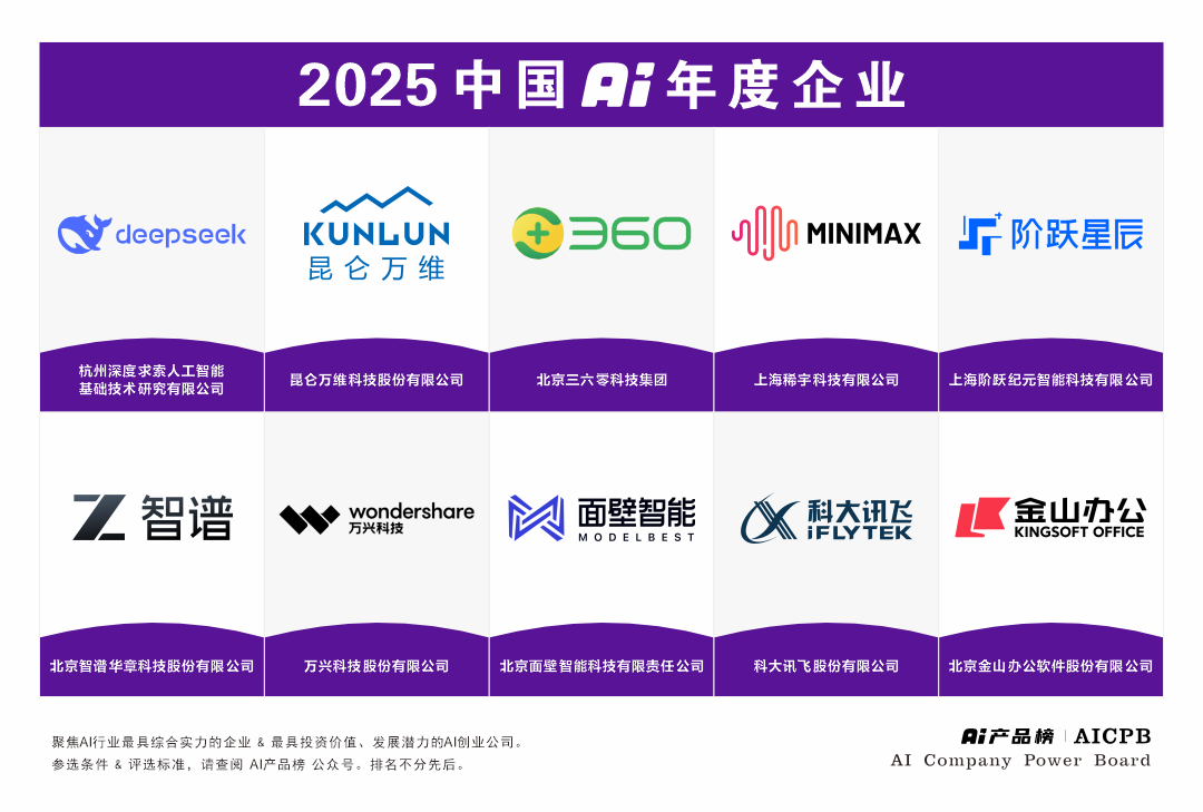 AI布局再获认可 万兴科技获评“2025中国AI年度企业”