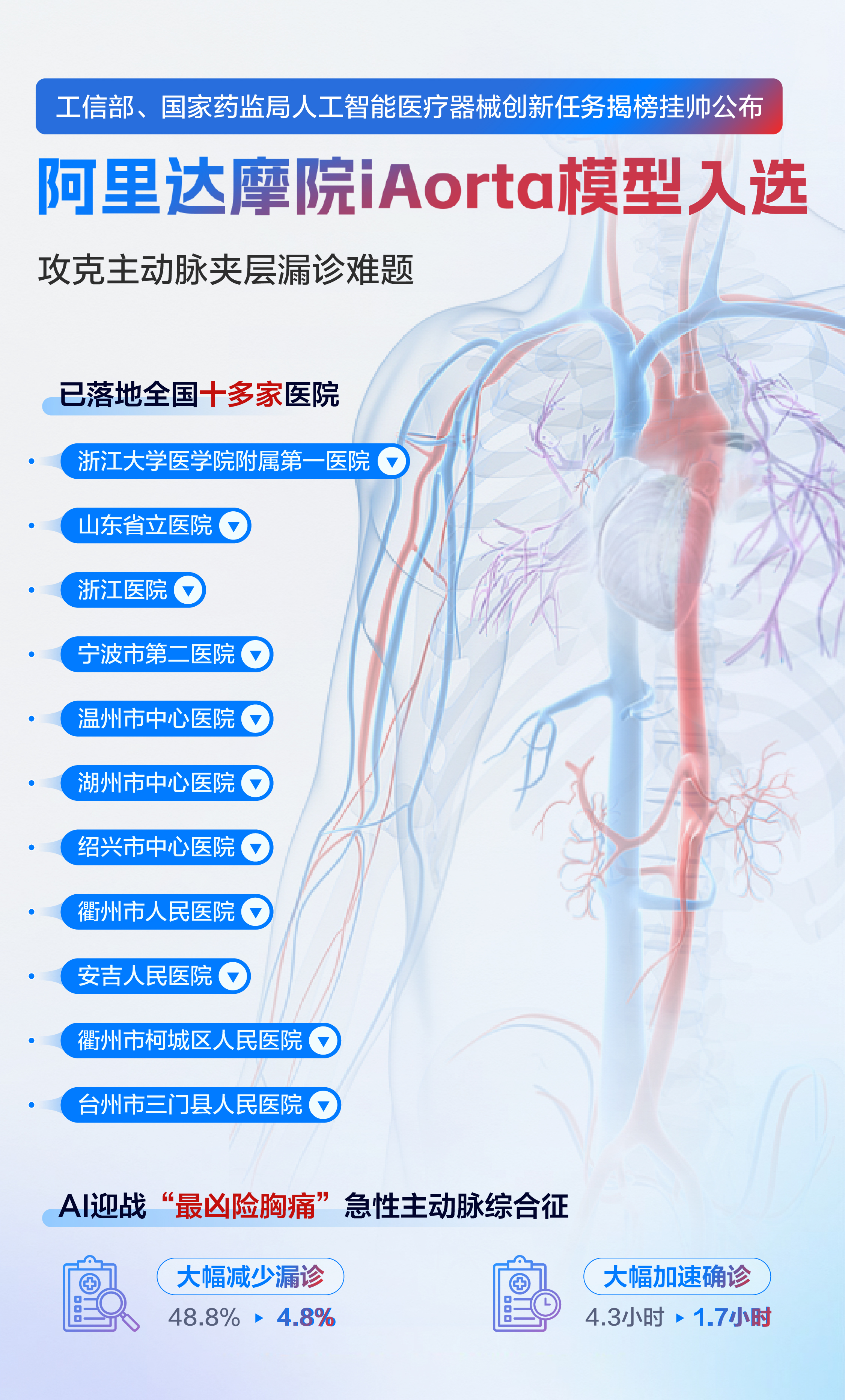 工信部、国家药监局公布人工智能医疗器械创新任务揭榜挂帅，阿里达摩院入选