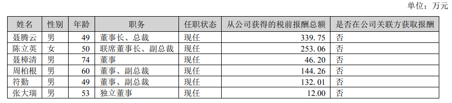 “00后”创二代登场！韵达实控人三代齐聚董事会，这些00后已站上A股公司“C位”