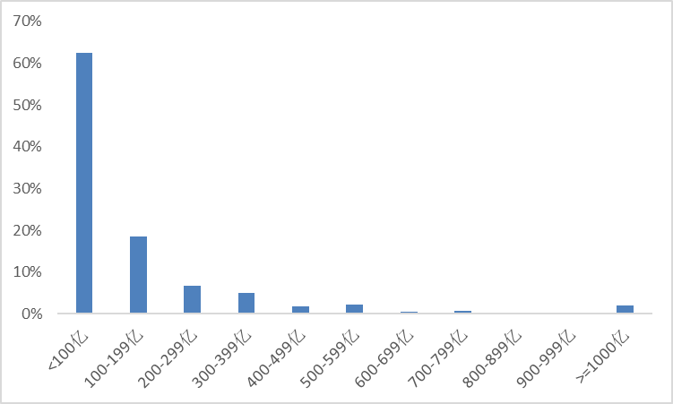 科创板综：一键打包中国科技资产