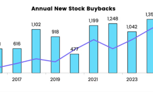 1215市场综述：人工智能概念继续拖累美股，价值股重获投资者青睐，市场关注周二就业数据