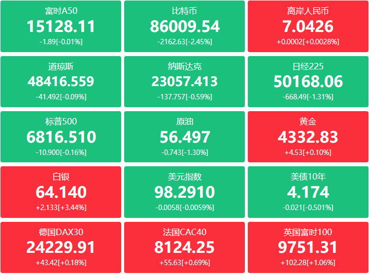 A股头条：自动驾驶大消息！首批L3级自动驾驶车型产品获得准入许可，特斯拉无人驾驶要来了；沐曦股份12月17日上市，壁仞科技港股IPO获证监会备案