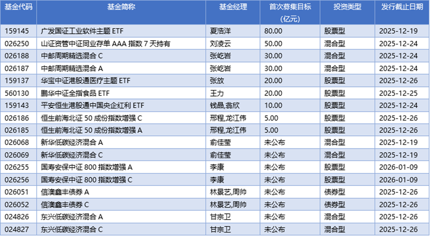 基金早班车丨锚定内需政策导向，基金深挖消费细分“价值洼地”