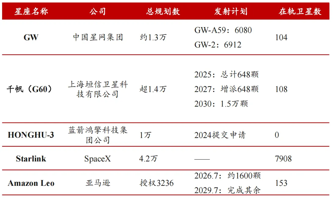 “星多箭少”如何破解？年底火箭密集试射有望突破产能瓶颈