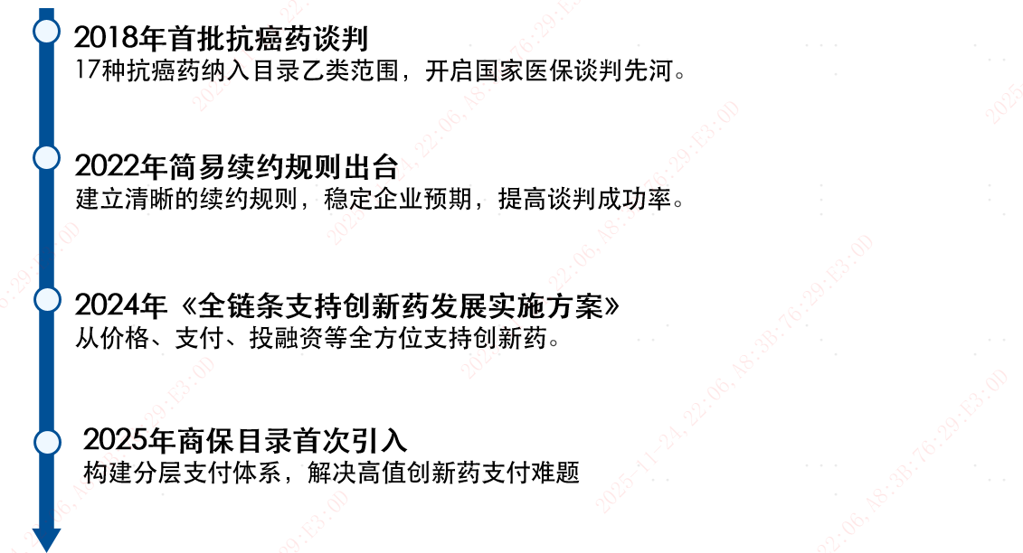 医保商保双目录正式发布，多只国产创新药闪亮登场