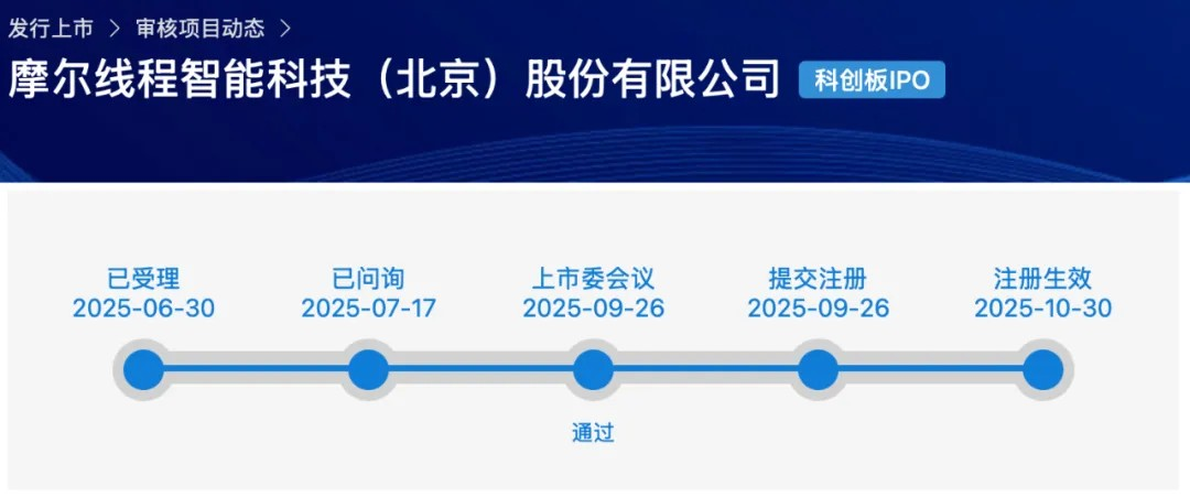 摩尔线程登陆！科创板迎来国产GPU“第一股”