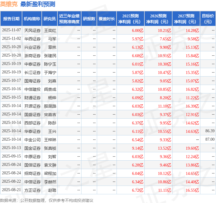 东吴证券：给予英维克买入评级