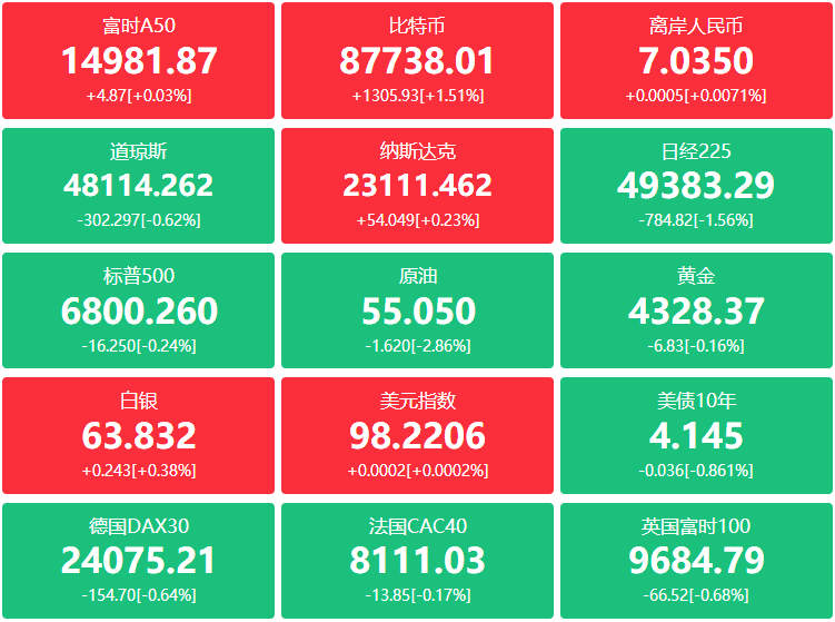 A股头条：中央财办：扩大内需是明年排在首位的重点任务；欧盟将放弃2035年内燃机禁令；SK海力士警告DRAM短缺持续至2028