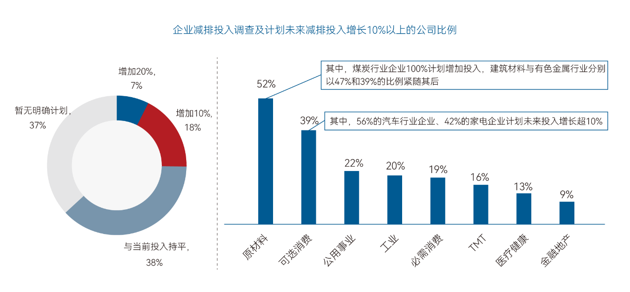 超越“被动合规”：2025中国上市公司绿色转型迎来“价值创造”新拐点