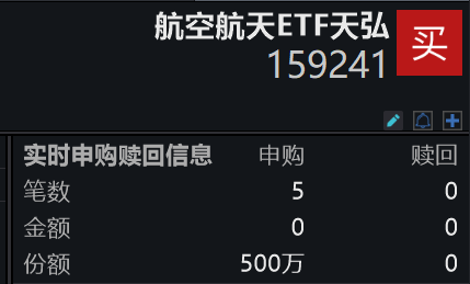 对标SpaceX！航空航天ETF天弘(159241)实时净申购已达500万份，我国商业航天回收模式步入新阶段