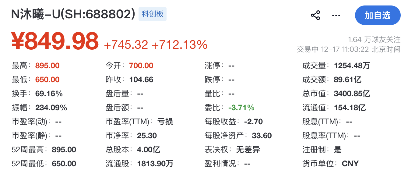 沐曦股份科创板上市，全栈“中国芯”联动AI企业实现“算力集群+行业拓展”全方位合作