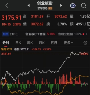 午后神秘资金出手，A股上演大反攻！A500ETF等宽基ETF出现天量成交，券商股和保险股也大幅异动，市值超2000亿元的券商龙头一度逼近涨停