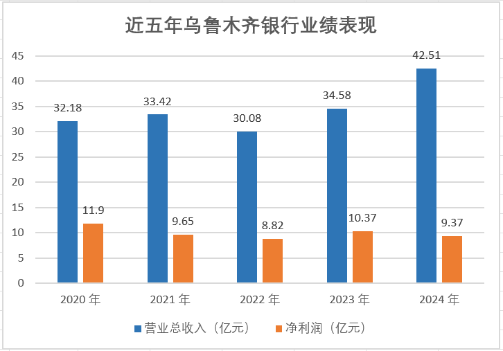 城商行三十年|乌鲁木齐银行：天山脚下的金融坚守