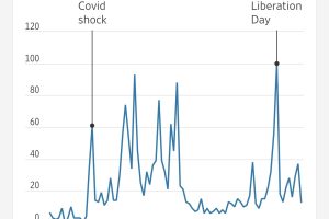 下跌买入策略真的好么？数据显示买入持有赚的更多