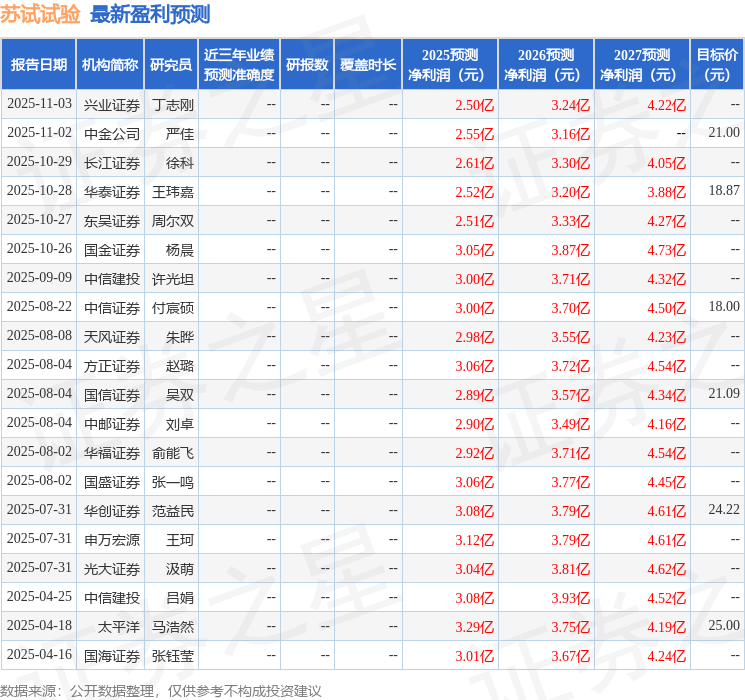 上海证券：给予苏试试验增持评级