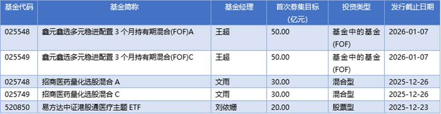 基金早班车丨年内270只基金退场，次新与债基同陷清盘潮