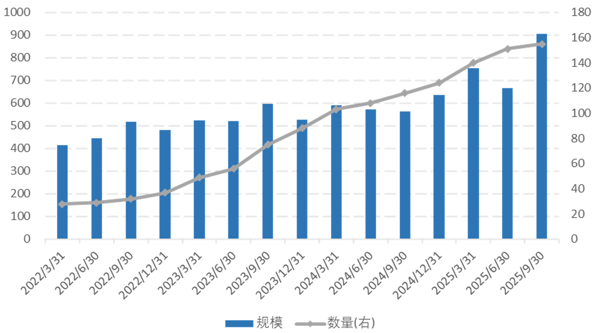 量化赋能“固收+”，信澳鑫丰债券正在发行