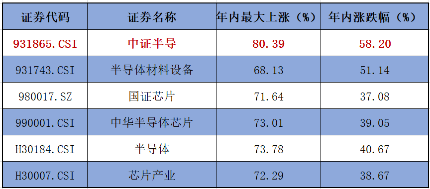 SEMI称中国半导体设备销售三年内都将居于首位，半导体设备ETF（561980）单日上涨2.21%