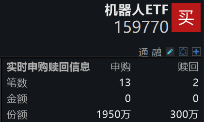 最新份额突破百亿大关！机器人ETF(159770)连续五日“吸金”2.40亿元，跟踪指数强势翻红！全球首条具身智能机器人产线落地宁德时代